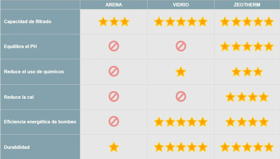 tabla de comparación
